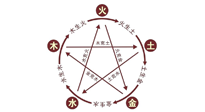 【中醫(yī)知識(shí)】神奇的五行艾灸法，是古法的精妙！